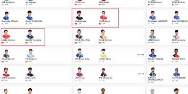 开云-世乒赛名单解读：3名奥运冠军缺席 男女双着眼未来