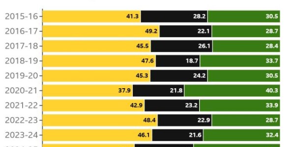 kaiyun-【观察】快速反击时代，主场沦陷成为英超新潮流