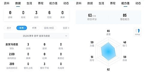 开云下载-超越劳尔和维尼修斯，皇马超新星皮塔奇是下一个莫德里奇？
